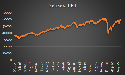 Sensex
