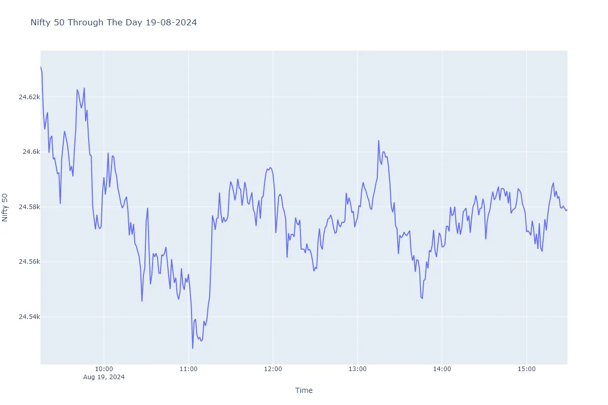 NIFTY 50 19 August 2024