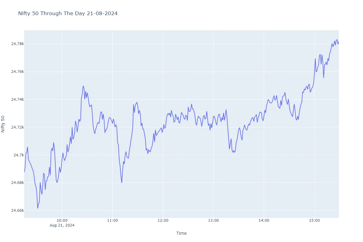 NIFTY 50 21 August 2024