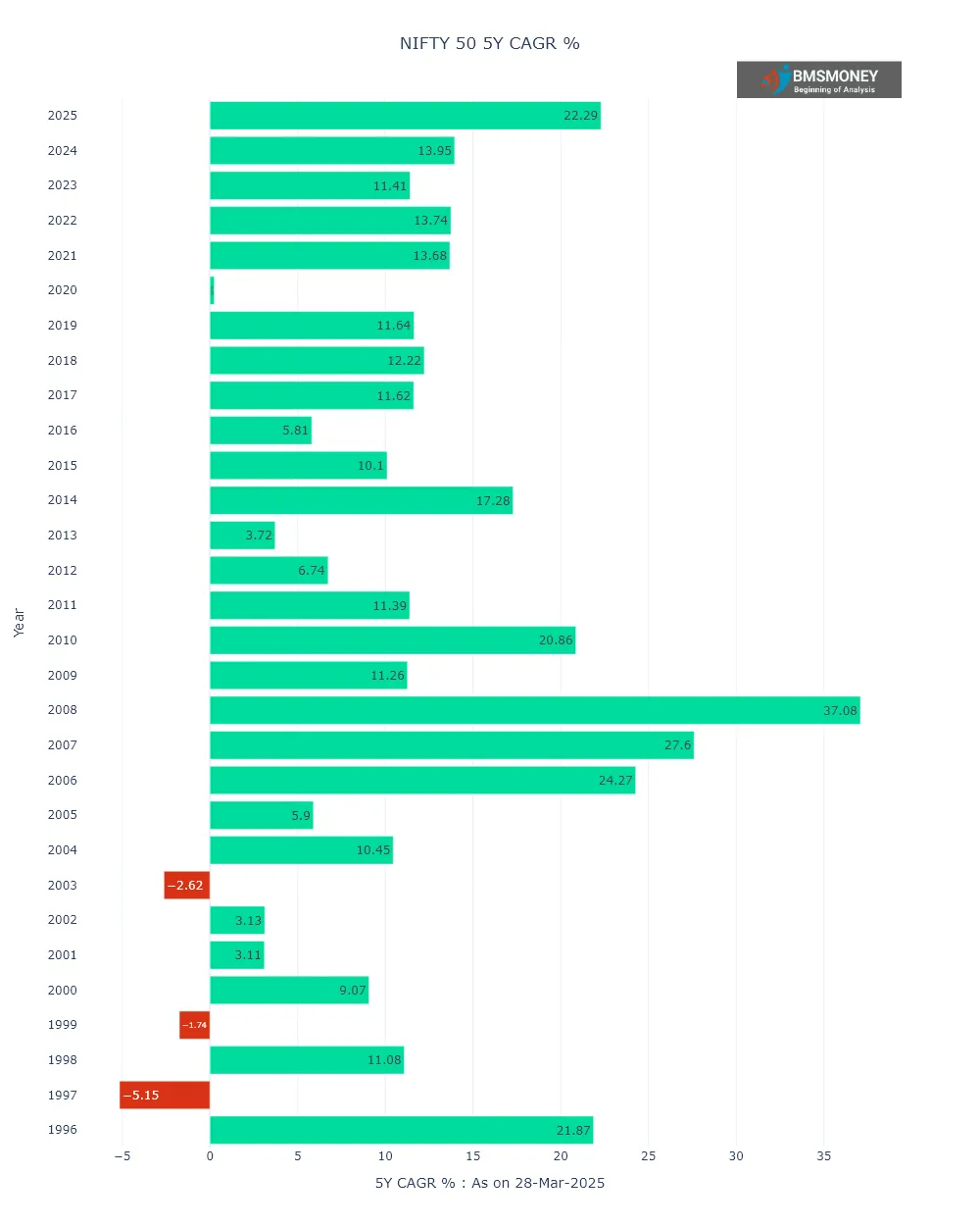 decades-of-nifty-50-performance-a-comprehensive-analysis-of-returns