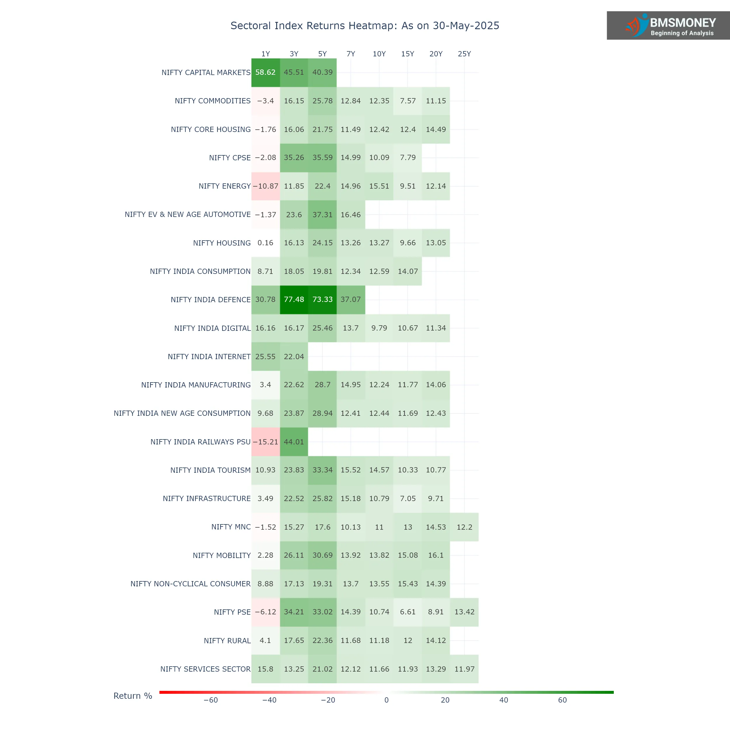 Thematic Index Return