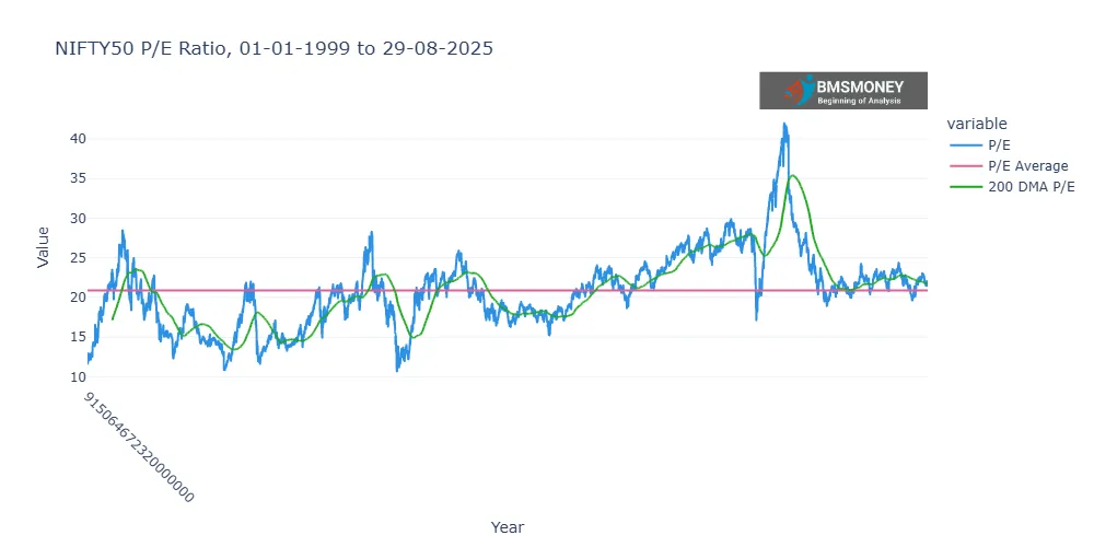 Decades of NIFTY 50 Performance: A Comprehensive Analysis of Returns ...