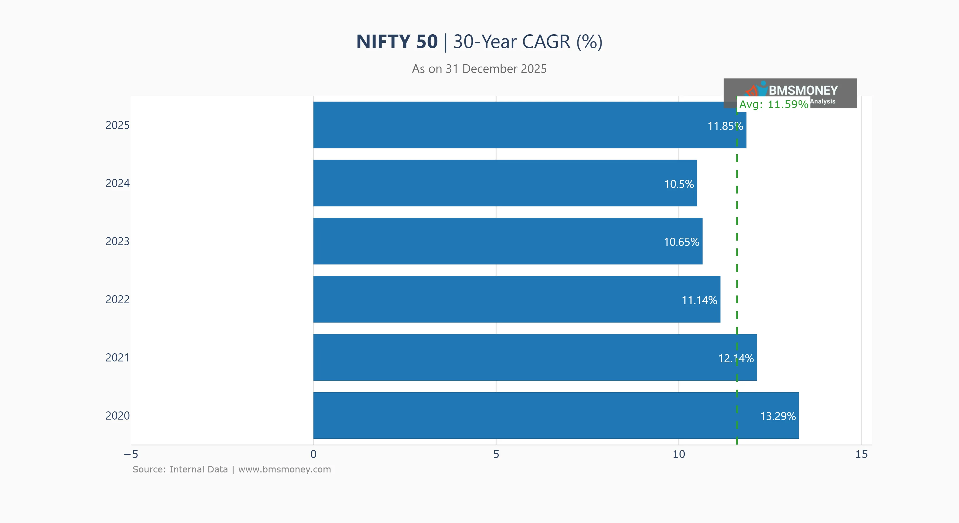 30Y CAGR (updated 31 Dec 2025)